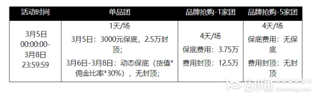 淘搶購38大促活動節(jié)奏是什么